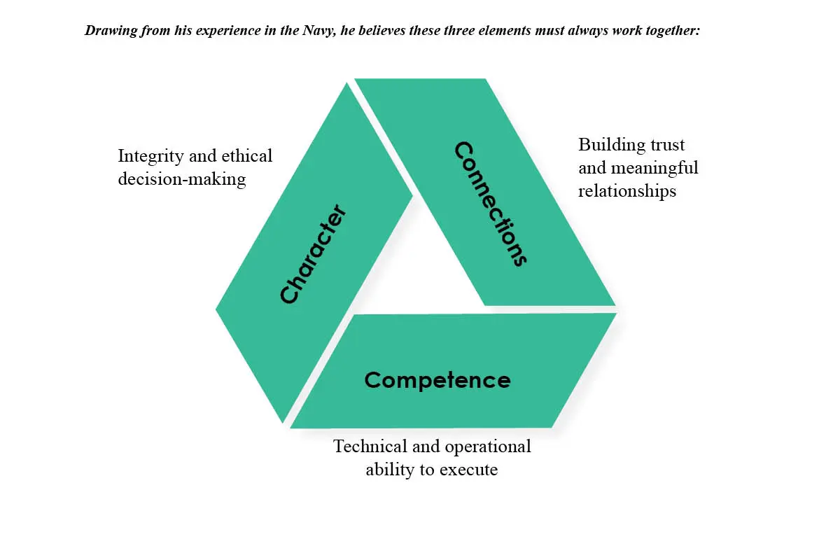 Guillermo Diaz Jr- Bridging Tech Talent Gap | Conectado | The Enterprise World