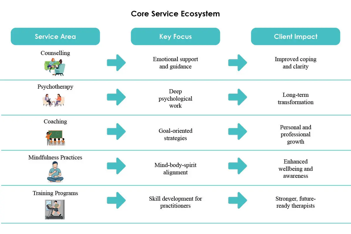 Renée McDonald- Improving Online Well-Being | Butterfly Courage | The Enterprise World