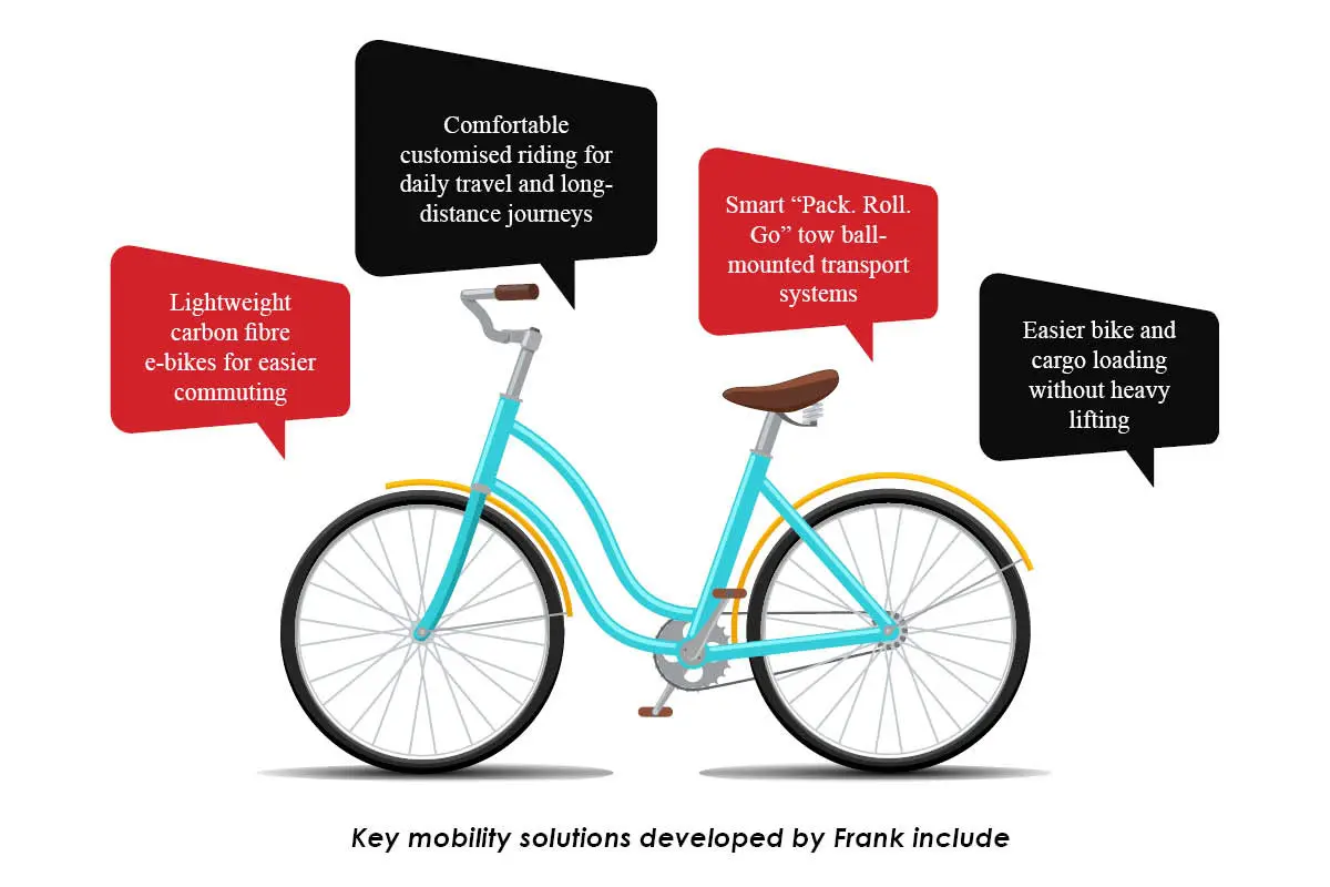 Frank Witowski- Redefining Mobility with Lightweight E-Bikes | Hybrid Bikes | The Enterprise World