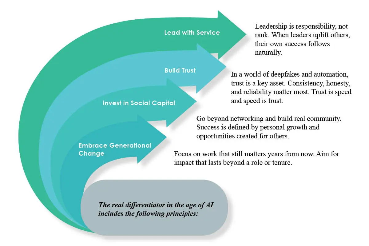 Guillermo Diaz Jr- Bridging Tech Talent Gap | Conectado | The Enterprise World