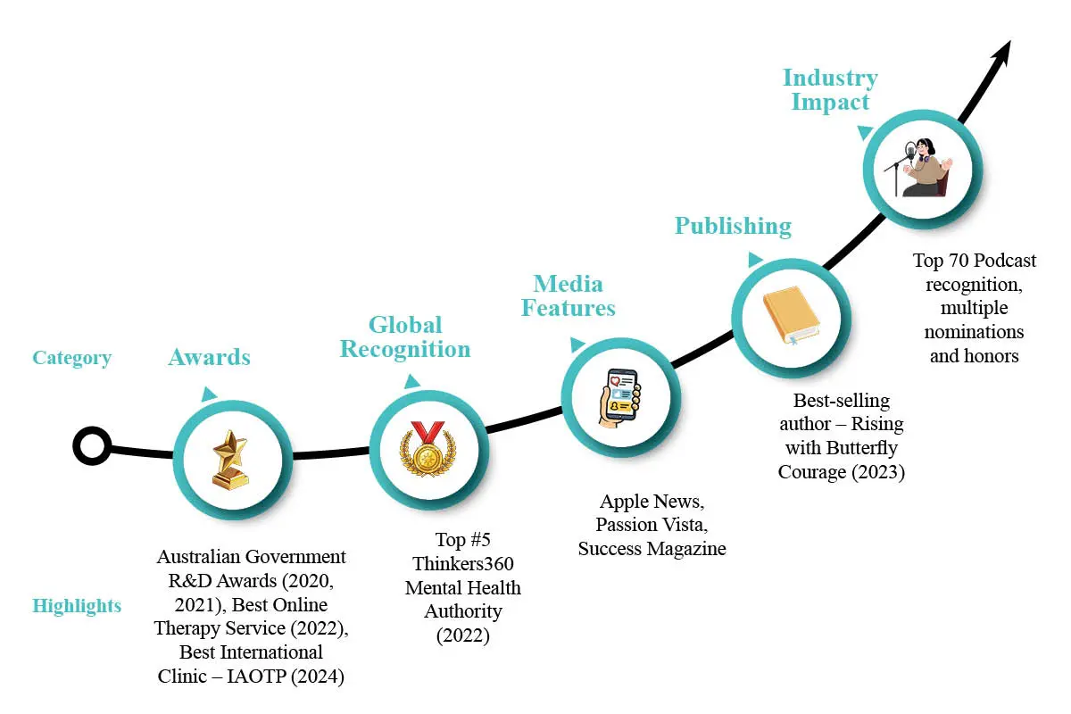 Renée McDonald- Improving Online Well-Being | Butterfly Courage | The Enterprise World