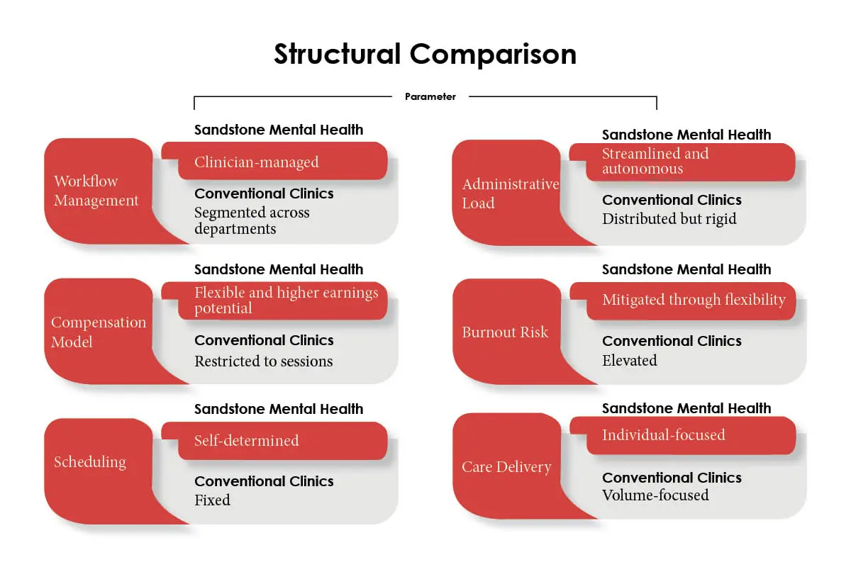 Shanley Melody: Redefining Mental Health Care | Sandstone Mental Health | The Enterprise World
