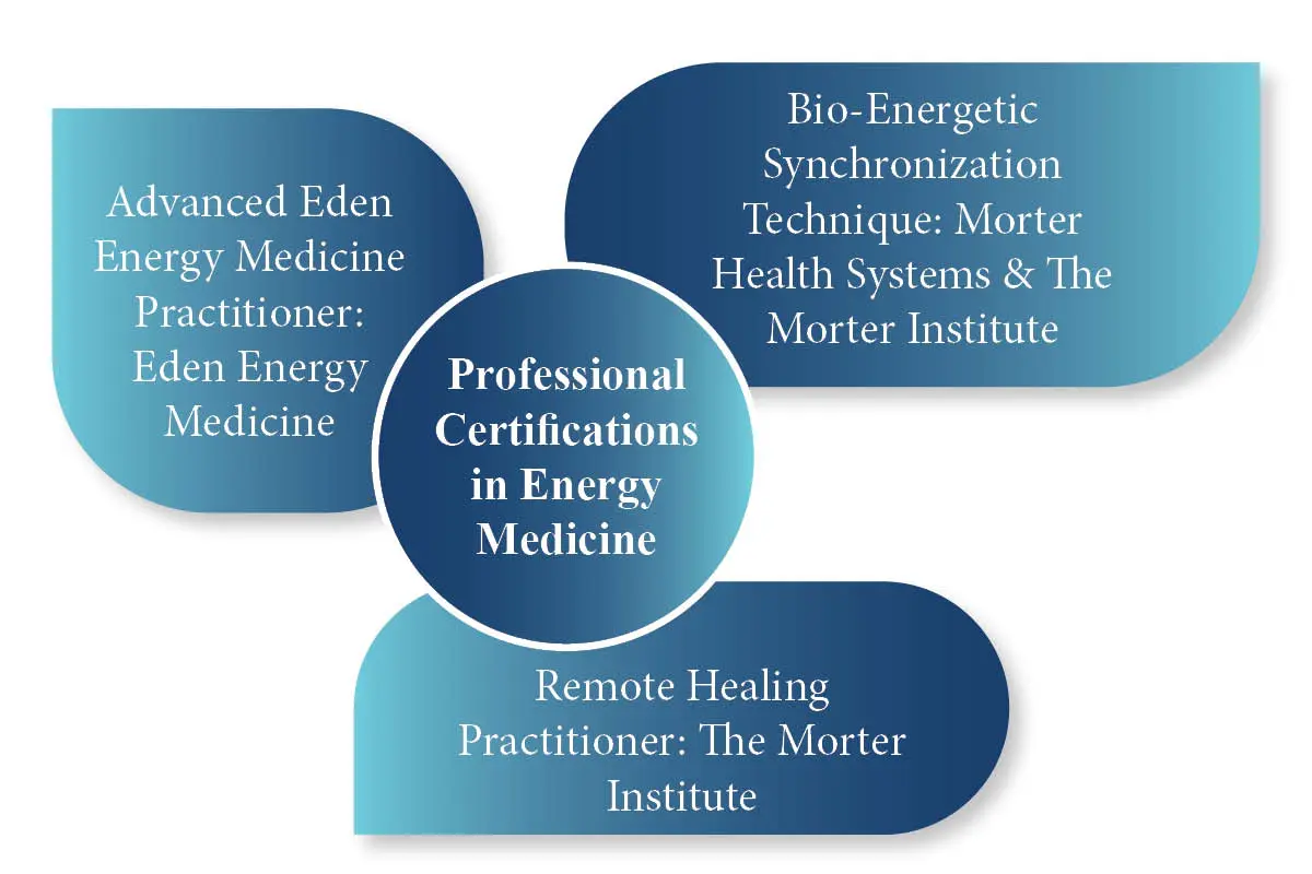Dr. Anne Deatly's Vision for Integrated Health | E Quantum Breakthroughs | The Enterprise World