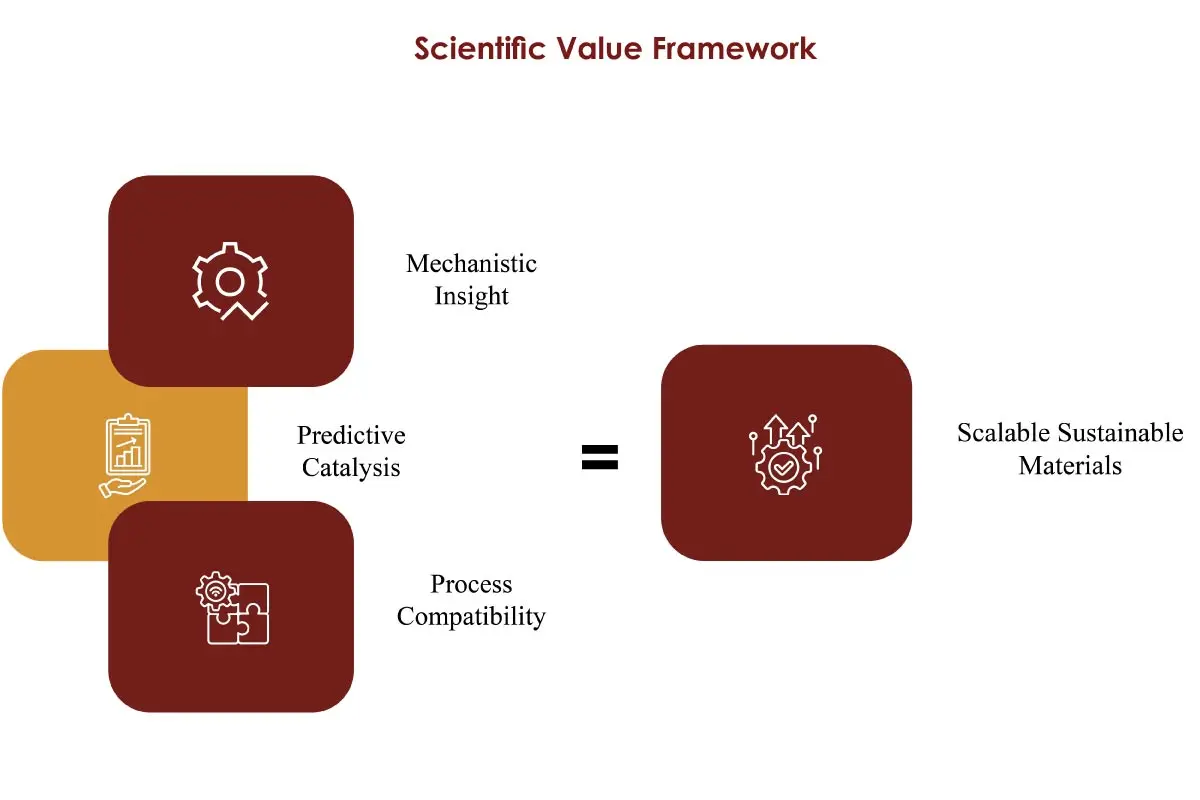Prof. (Dr.) Debashis Chakraborty: Molecular Engineering | IIT Madras | The Enterprise World