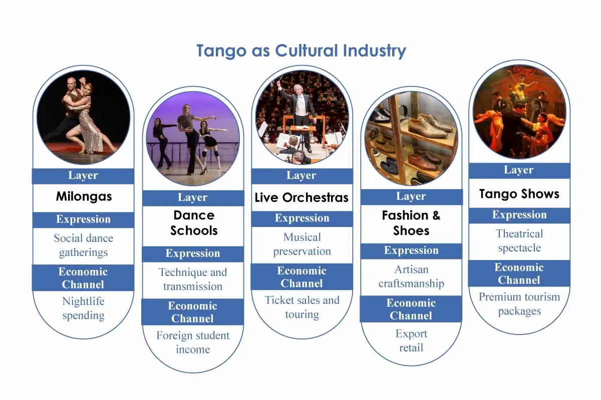 Buenos Aires: A City Written in Tango Time | The Enterprise World
