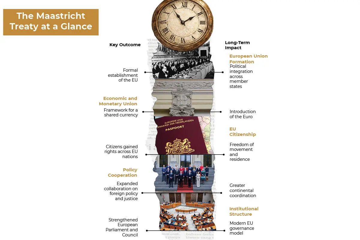 Maastricht: Where Europe Found Its Voice and History | The Enterprise World
