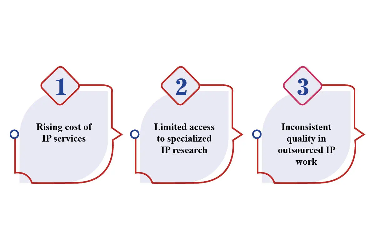 Dr. Amit Goel: Turn IP into Business Value | Effectual Services | The Enterprise World