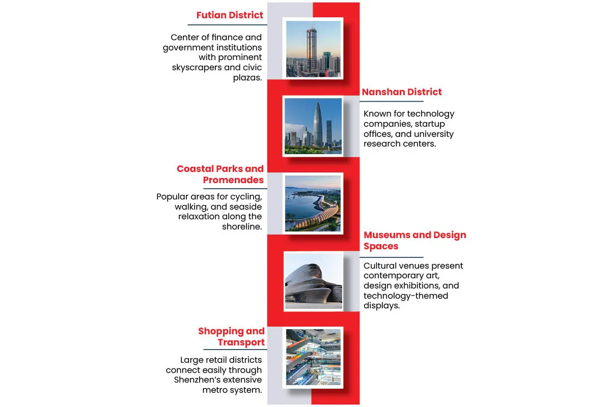 Shenzhen: The Innovation Hub Powering China’s Global Tech Rise | The Enterprise World