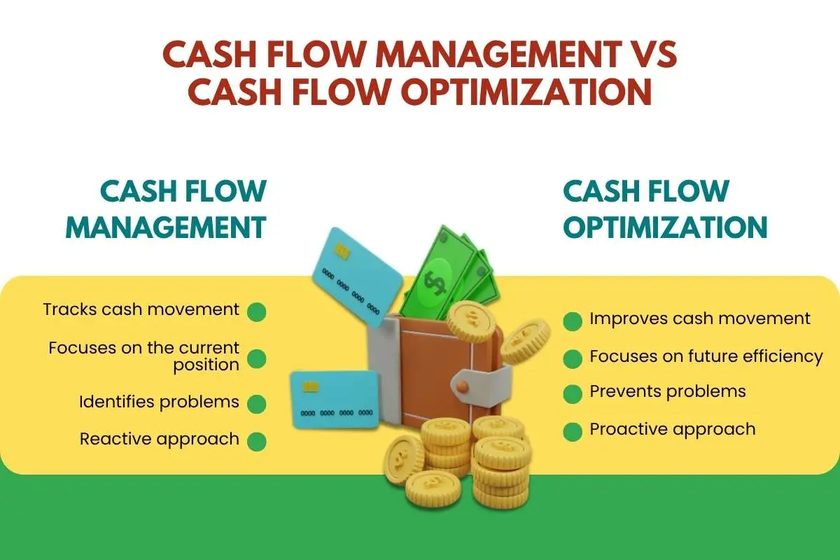 Cash Flow Optimization Strategies, Tools, AI Trends, and Best Practices for Business Growth | The Enterprise World