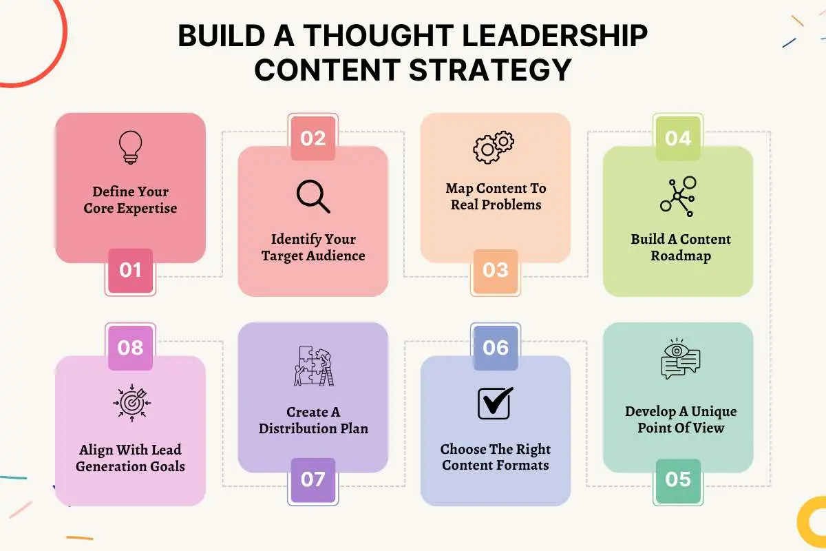 Thought Leadership for Lead Generation: How It Builds Trust | The Enterprise World