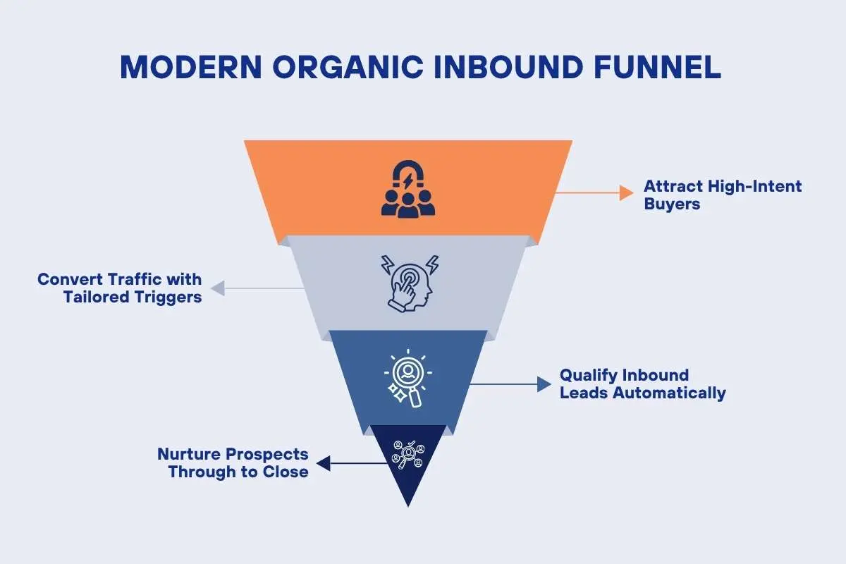 SEO Lead Generation: Proven Strategies to Drive B2B Revenue | The Enterprise World