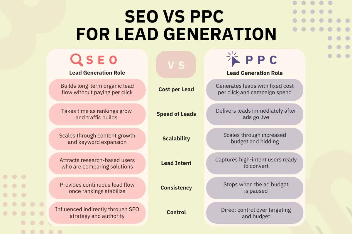 SEO vs PPC for Lead Generation: Best Choice in 2026 | The Enterprise World