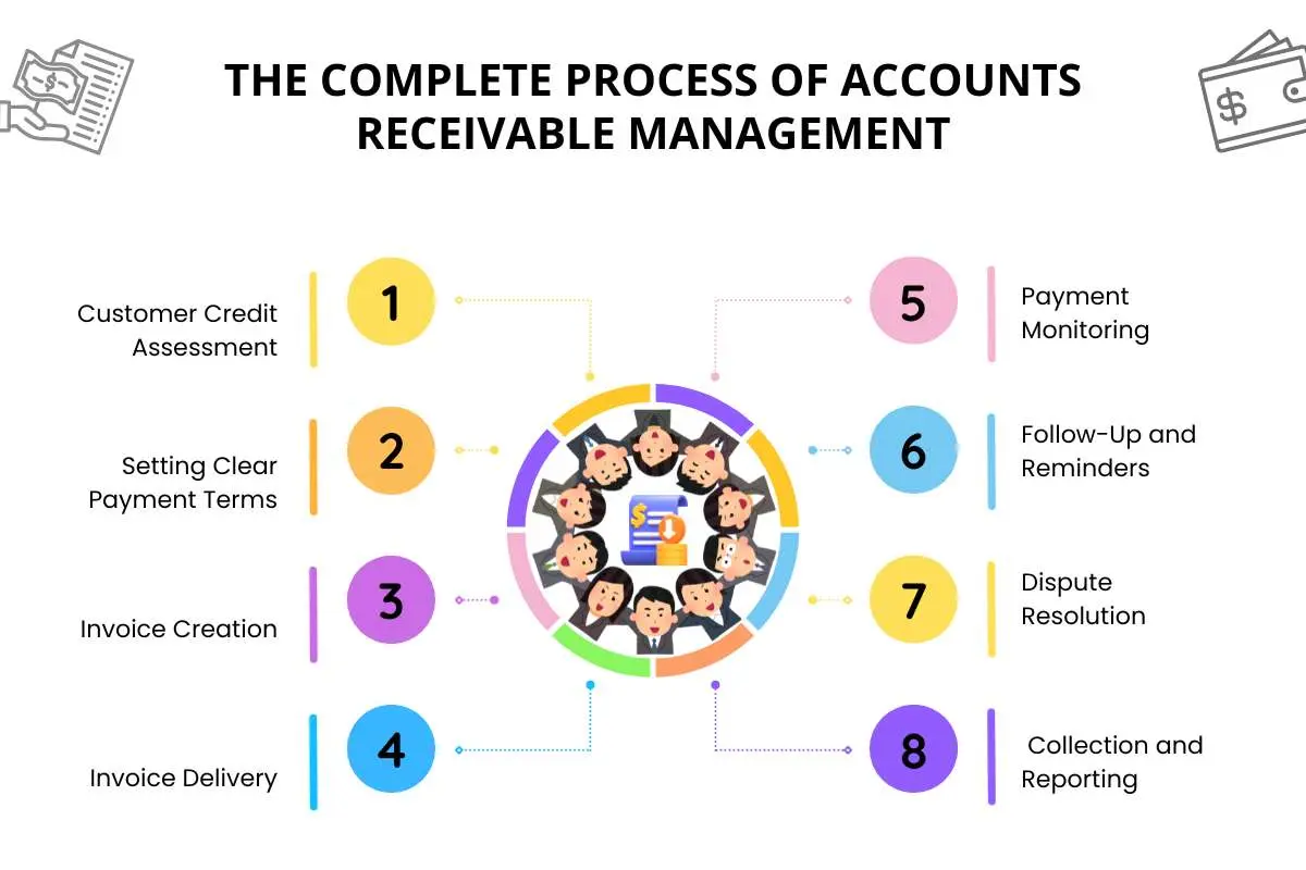 The Hidden Power of Accounts Receivable Management for Faster Payments | The Enterprise World