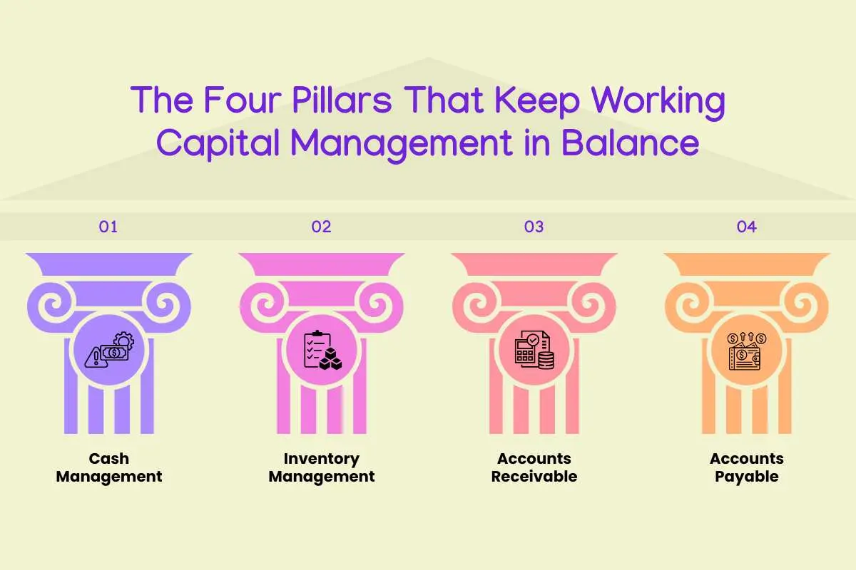 Everything You Need to Know about Working Capital Management and Its Role in Financial Efficiency | The Enterprise World