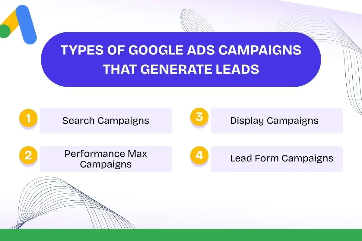 Google Ads Lead Generation: Turn Clicks Into Customers | The Enterprise World