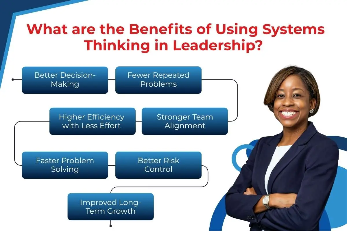 Systems Thinking in Leadership: Start Solving Problems at the Root | The Enterprise World
