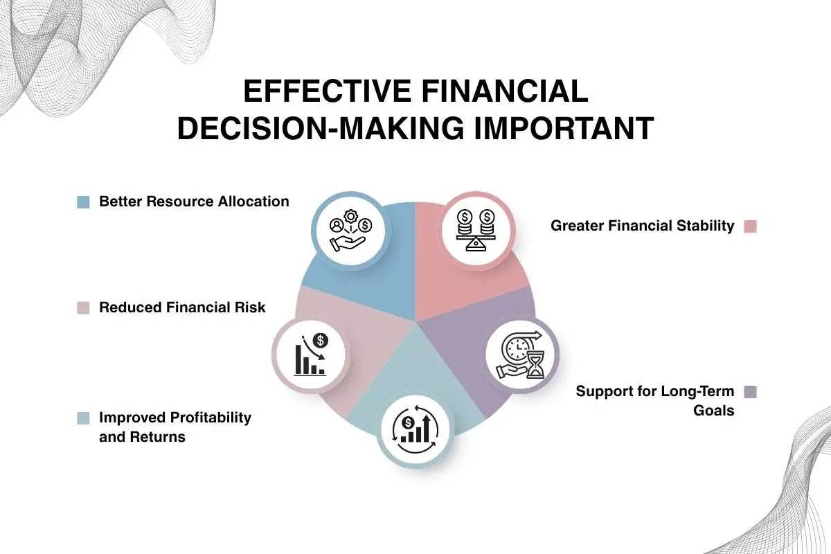 Financial Decision-Making: A Framework for Smarter Money Decisions and Long-Term Growth | The Enterprise World