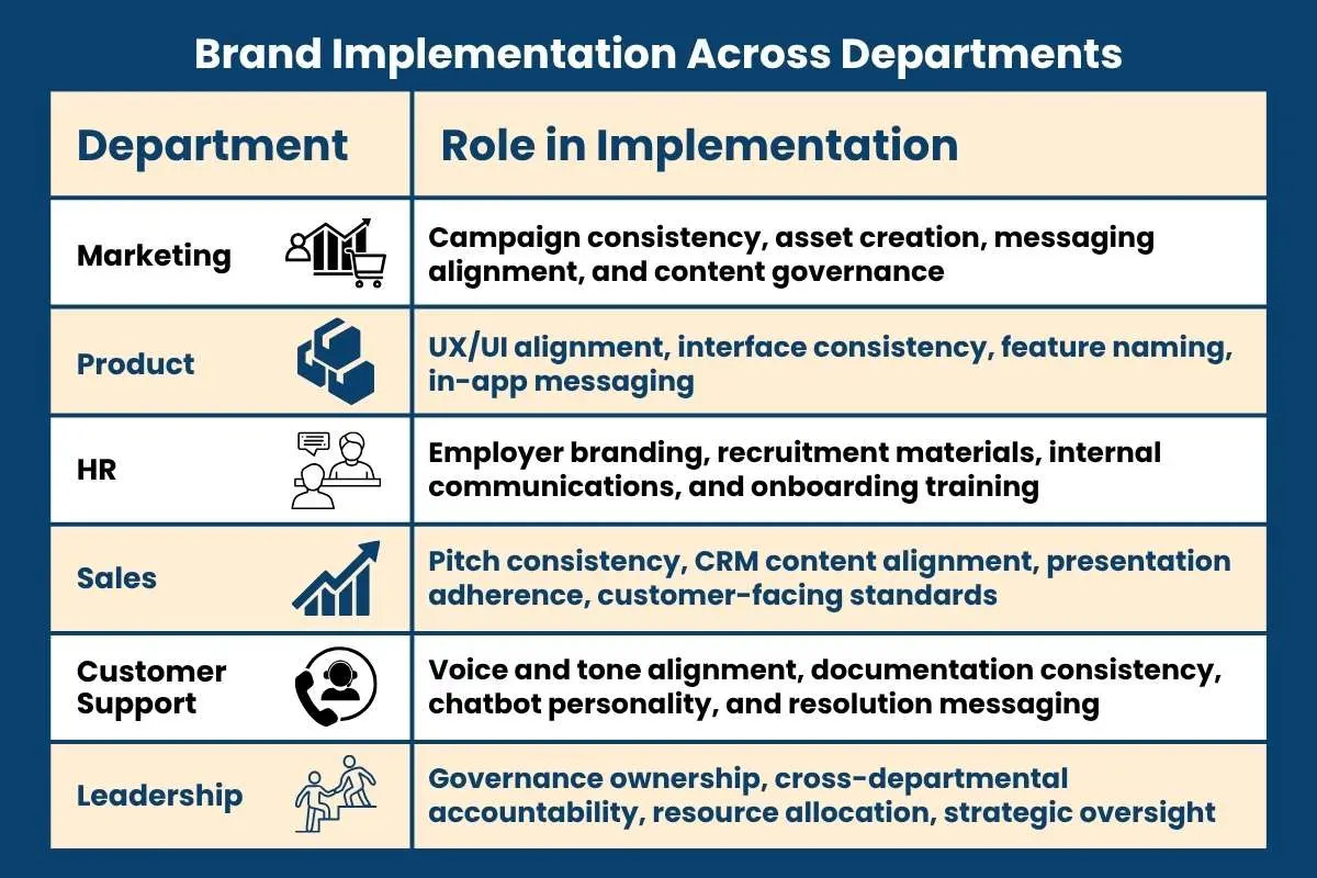 How a Brand Implementation System Drives Growth | The Enterprise World