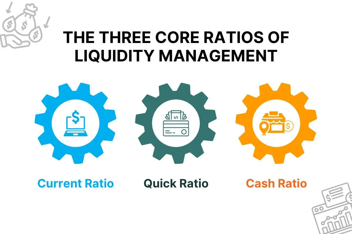 What is Liquidity Management? Definitions, Components, Strategies, and Frameworks | The Enterprise World