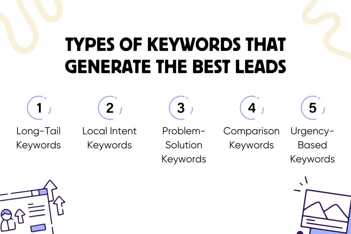 Keywords for Lead Generation: Drive More Leads in 2026 | The Enterprise World