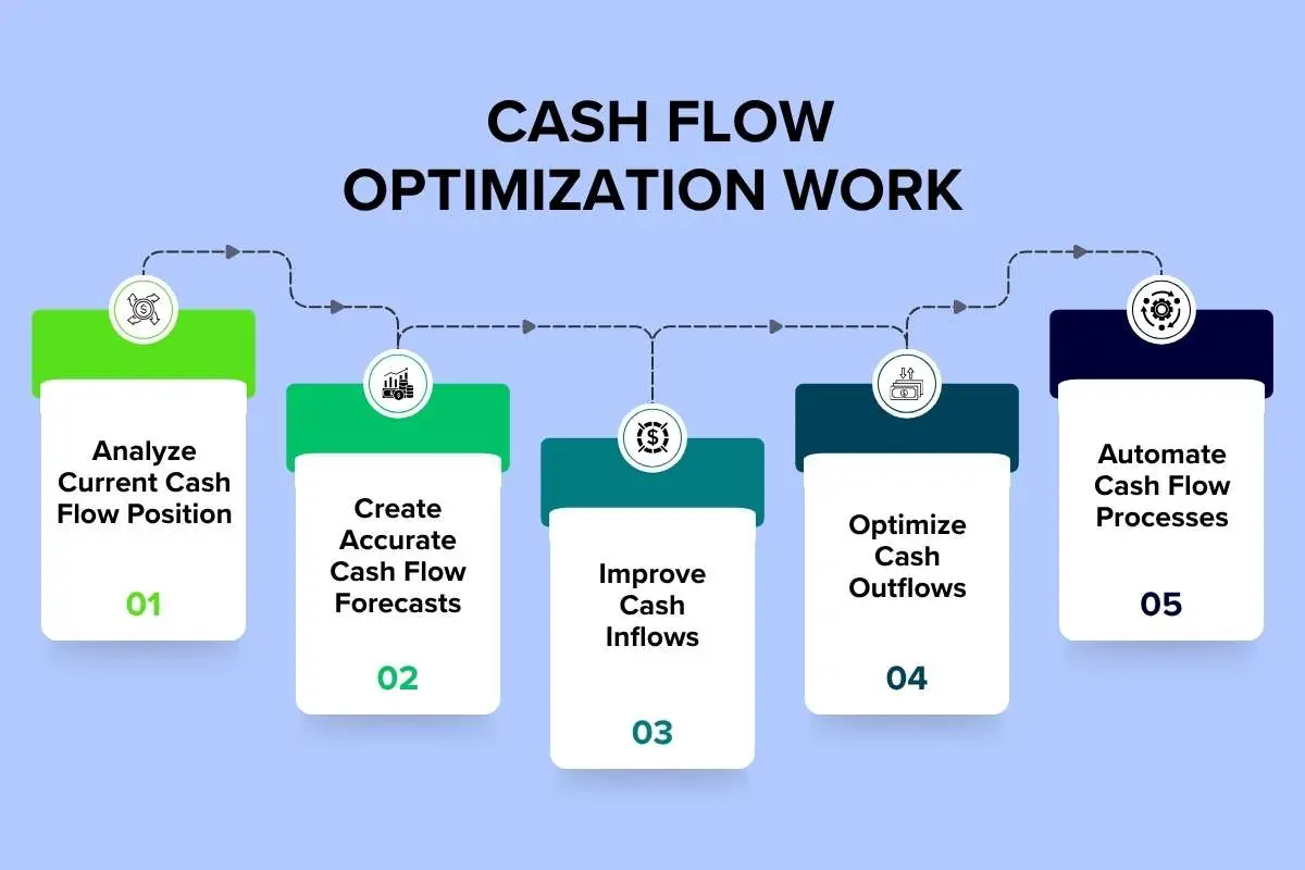 Cash Flow Optimization Strategies, Tools, AI Trends, and Best Practices for Business Growth | The Enterprise World