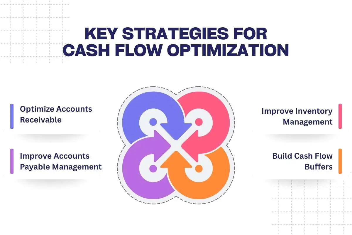 Cash Flow Optimization Strategies, Tools, AI Trends, and Best Practices for Business Growth | The Enterprise World