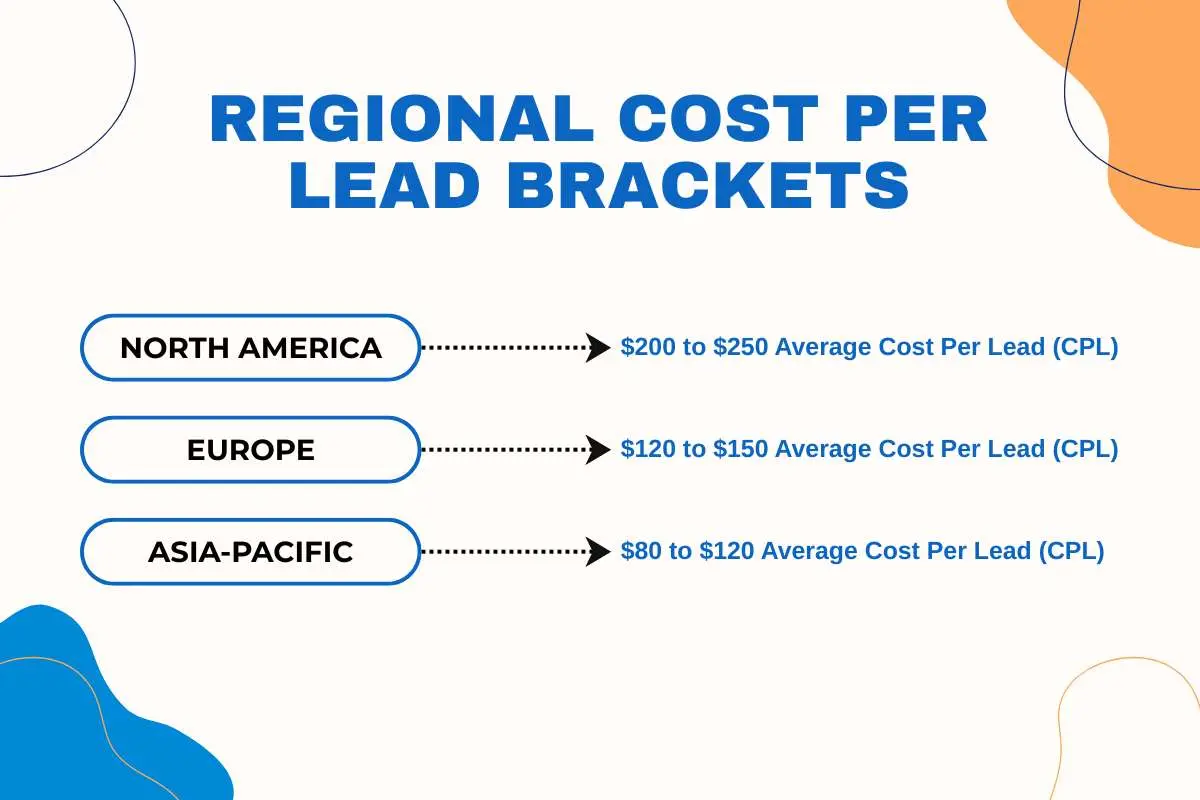 LinkedIn Lead Generation Replacing Cold Outreach in 2026 | The Enterprise World
