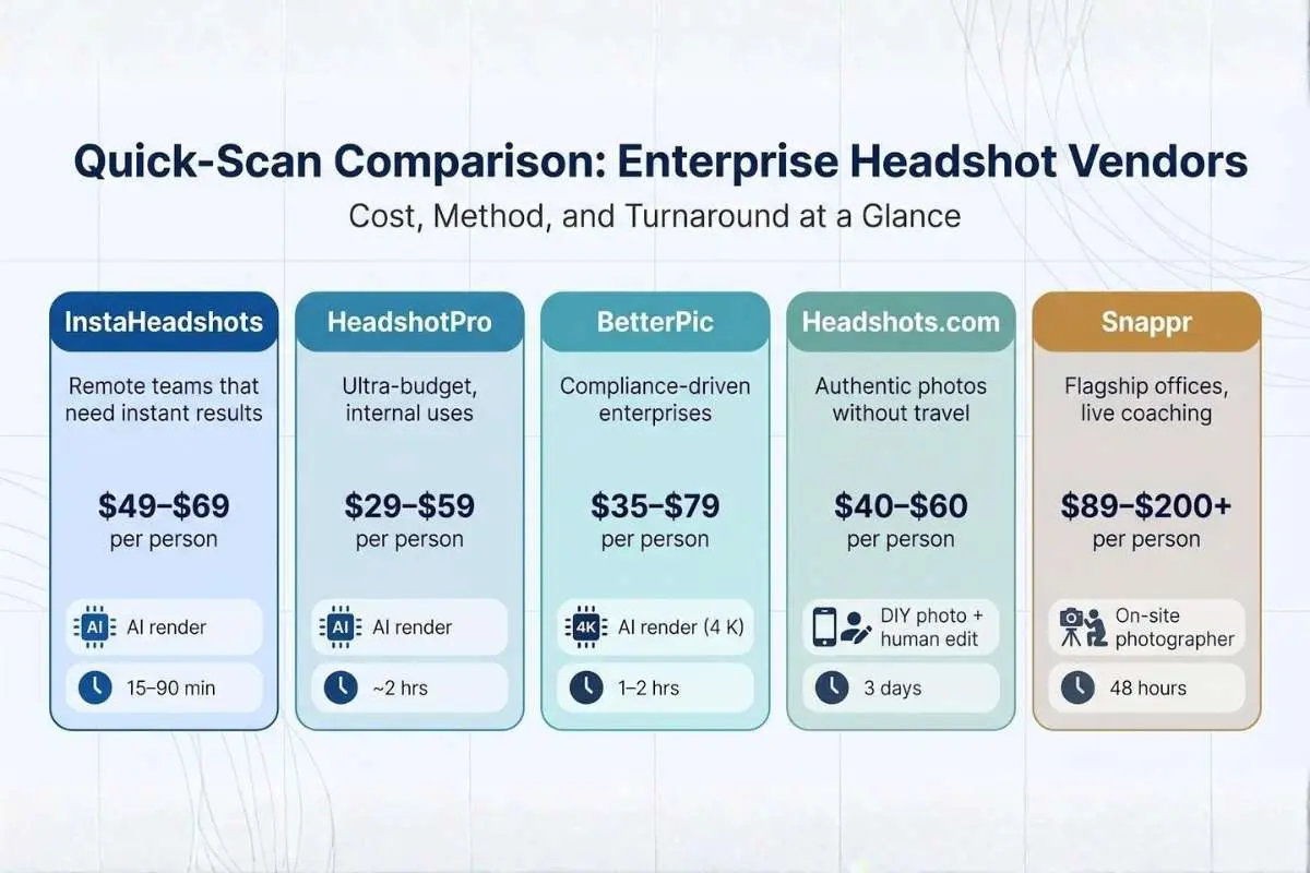 Top 5 Enterprise Executive Headshots Pricing Guide Comparisons | The Enterprise World