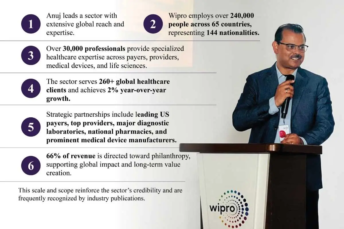 Anuj Kumar: Life Sciences & Medical Devices | Wipro | The Enterprise World