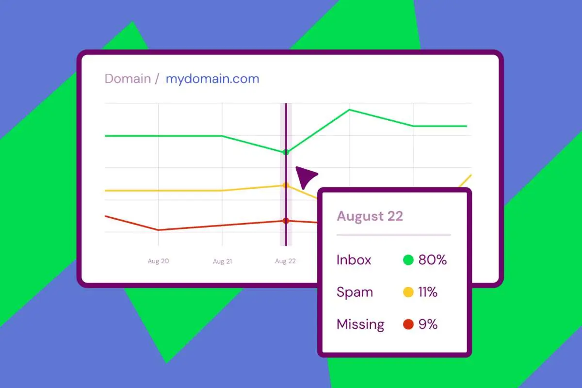 The Role of Inbox Placement Testing in Modern Email Marketing | The Enterprise World