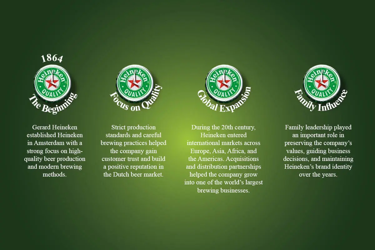 Heineken Business Strategy: Global Growth, Branding & Expansion | The Enterprise World