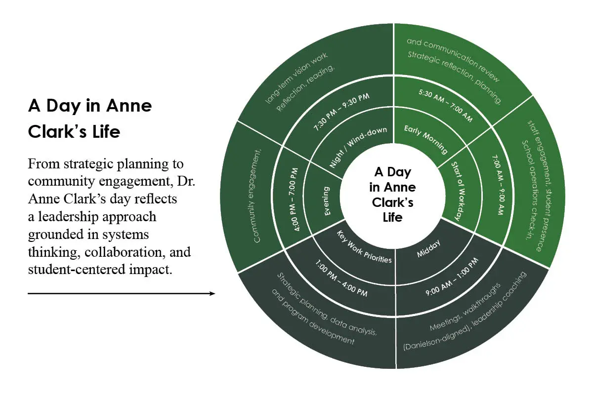 Dr. Anne Clark: Reimagining School Success | Peerless Resources for Educational Progress | The Enterprise World