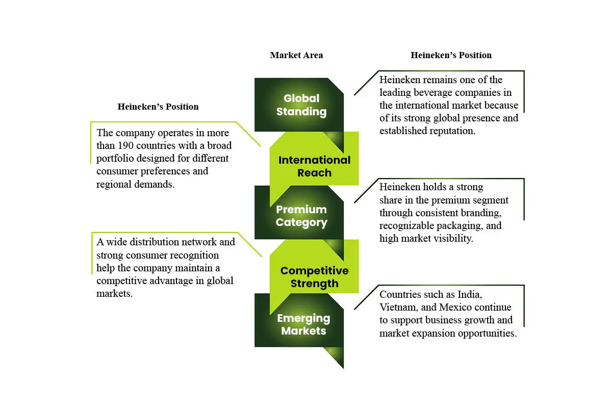 Heineken Business Strategy: Global Growth, Branding & Expansion | The Enterprise World
