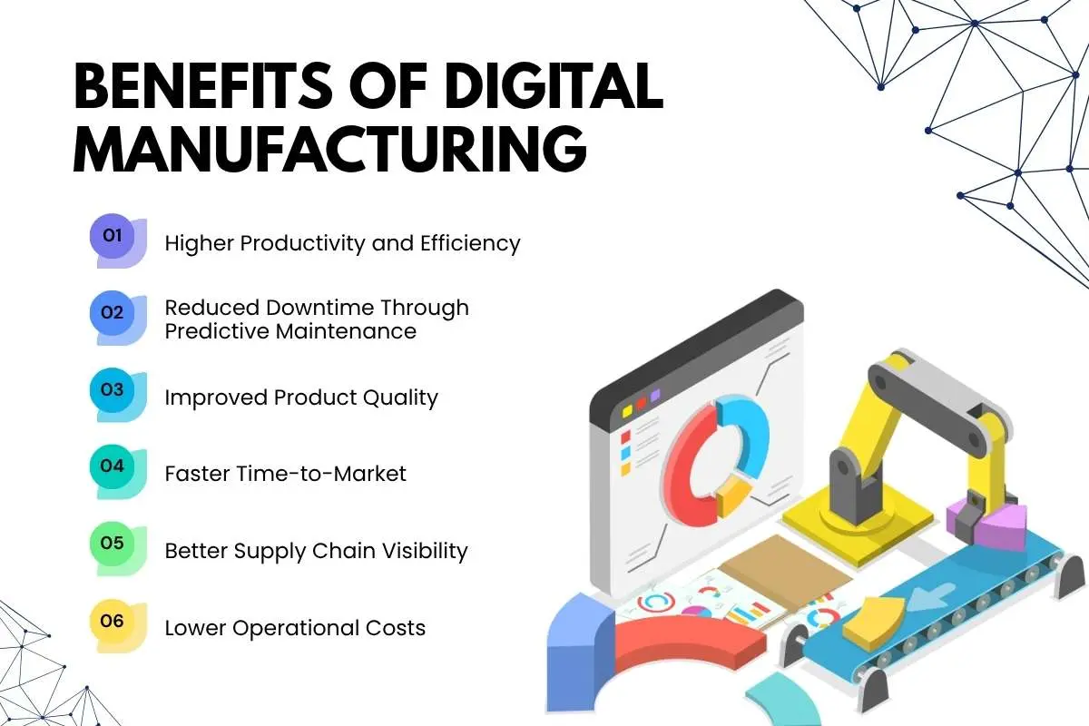 Digital Manufacturing: How Smart Factories, AI, and IoT Are Revolutionizing Industry 4.0 | The Enterprise World
