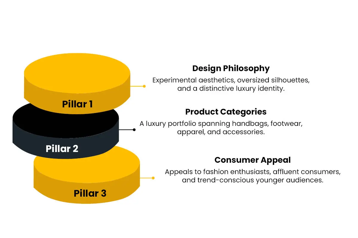 Brand Identity and Product Portfolio | The Enterprise World