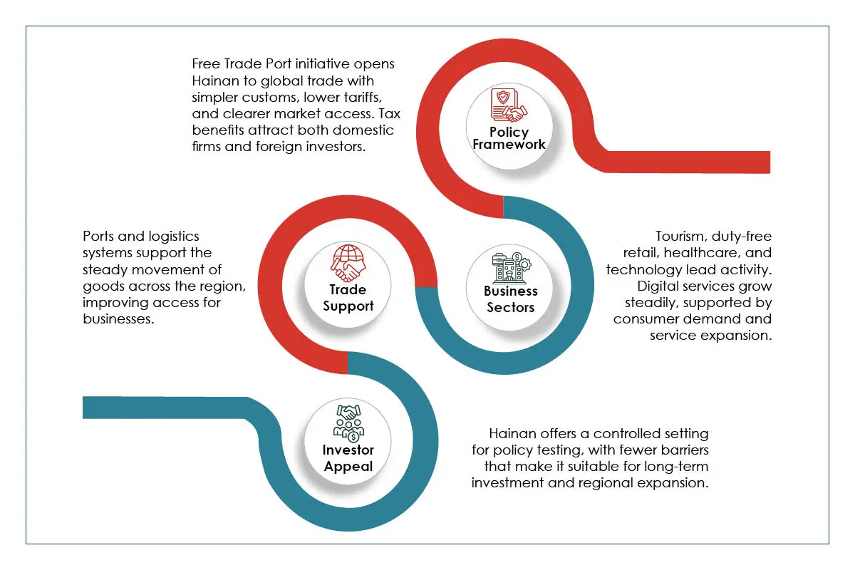 Hainan Rising: Beyond Beaches, Toward Global Ambition | The Enterprise World