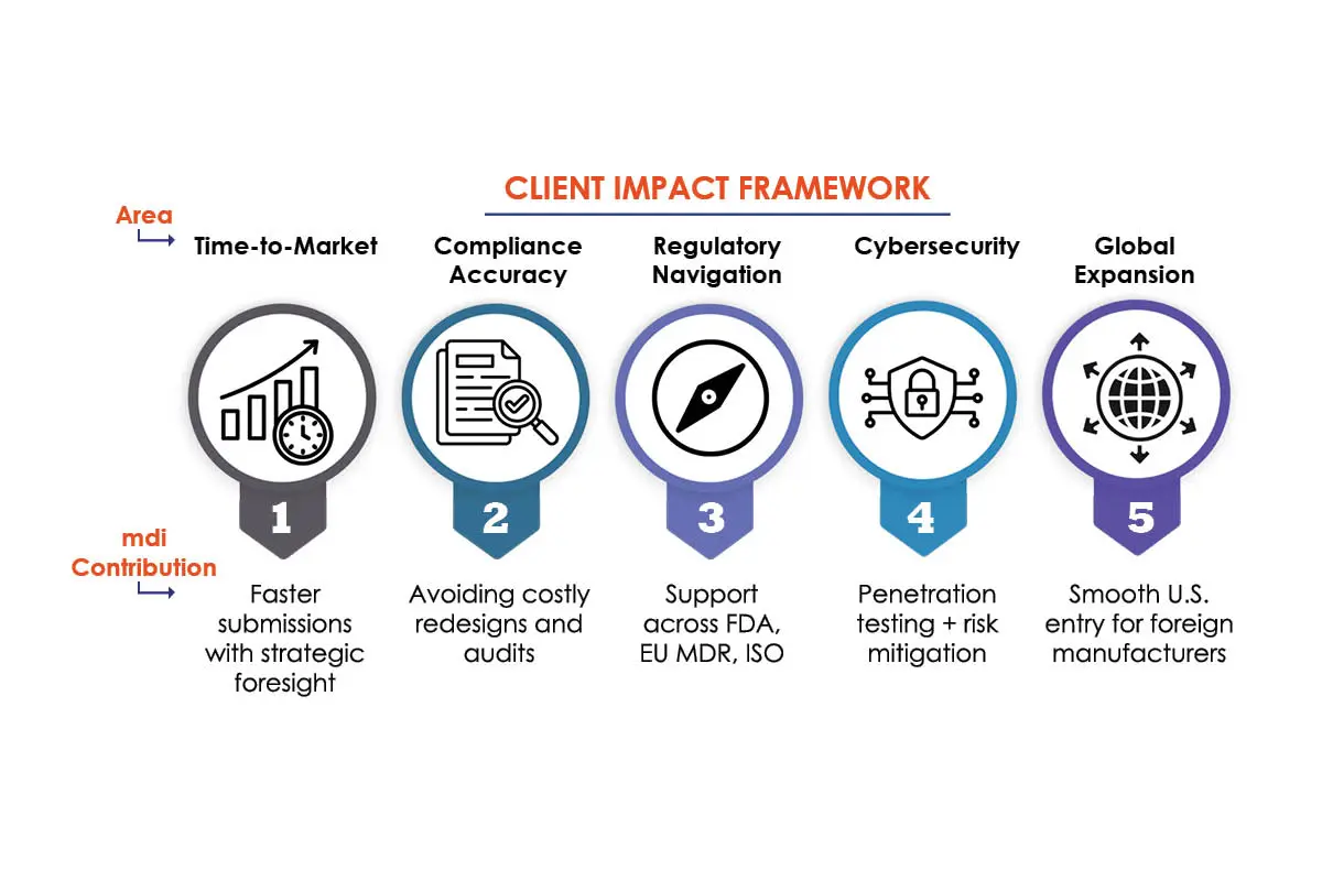 Alan Schwartz: Transforming Consulting | mdi Consultants | The Enterprise World