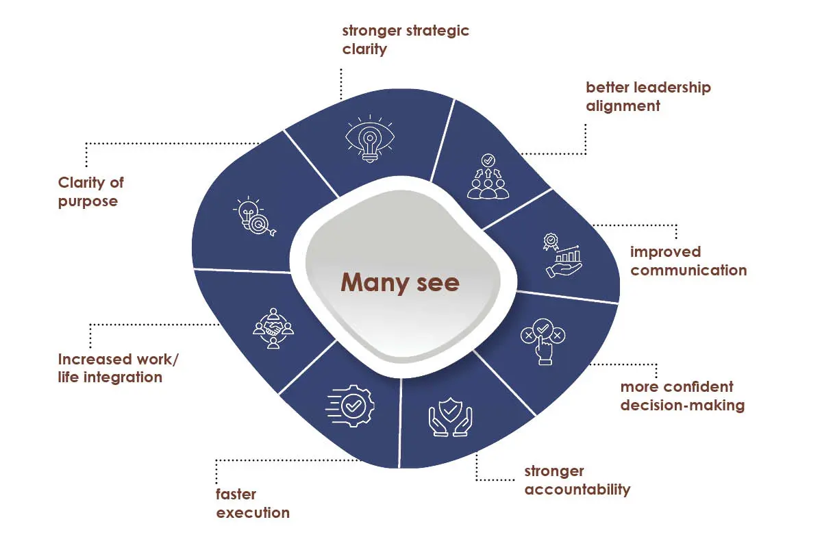 Dr. Sharon Spano: Strategy into Execution | Spano & Company, Inc. | The Enterprise World