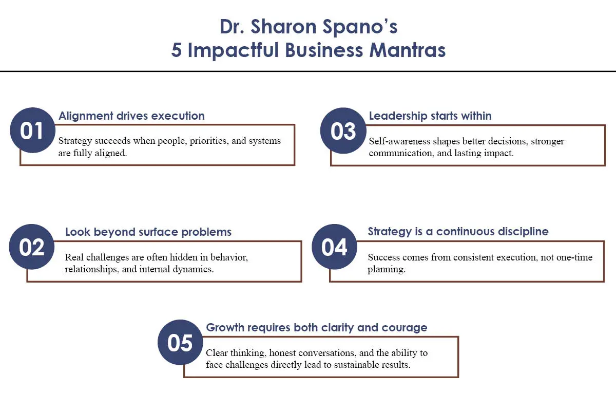 Dr. Sharon Spano: Strategy into Execution | Spano & Company, Inc. | The Enterprise World