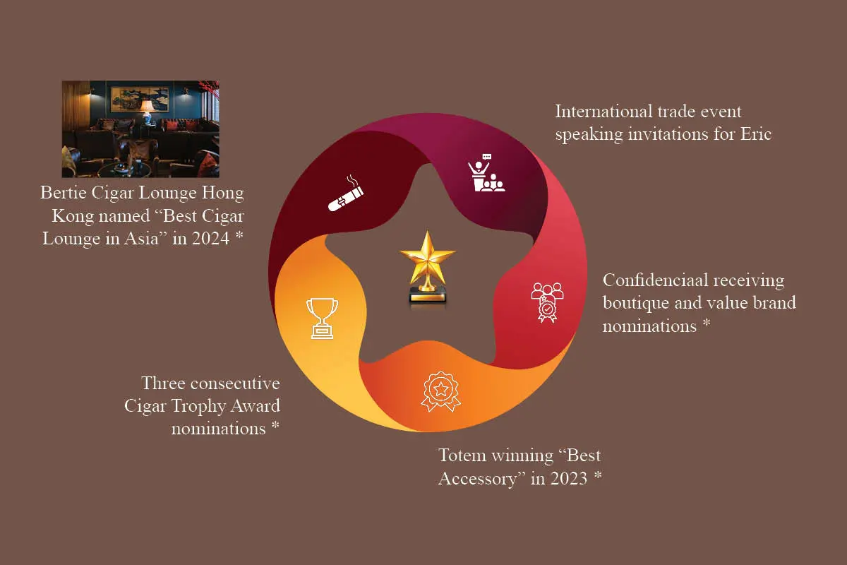 Eric Piras: Premium Cigar Brand Expert | Cigraal Ltd | The Enterprise World