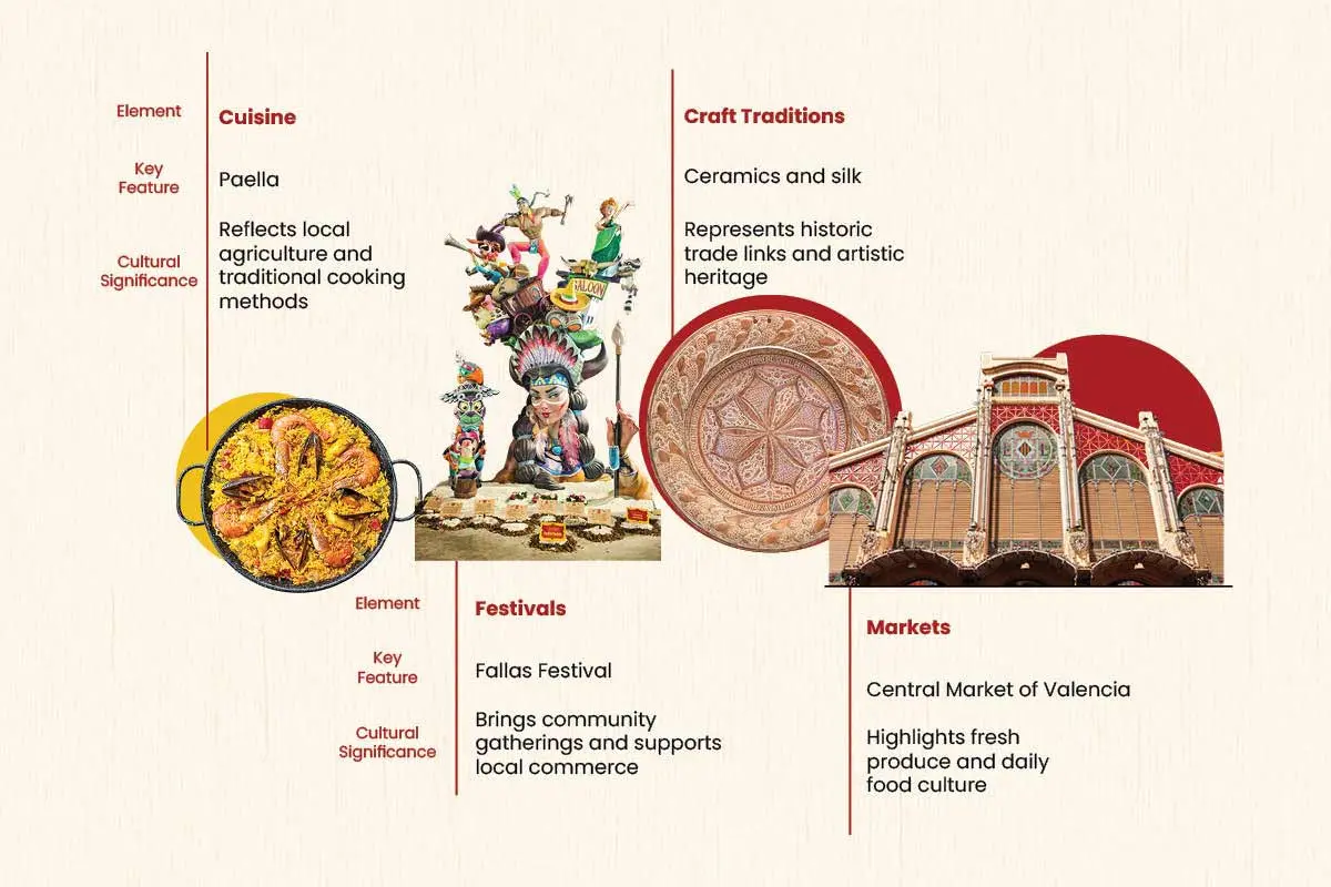 Valencia: A Living Story of Trade and Tradition | The Enterprise World