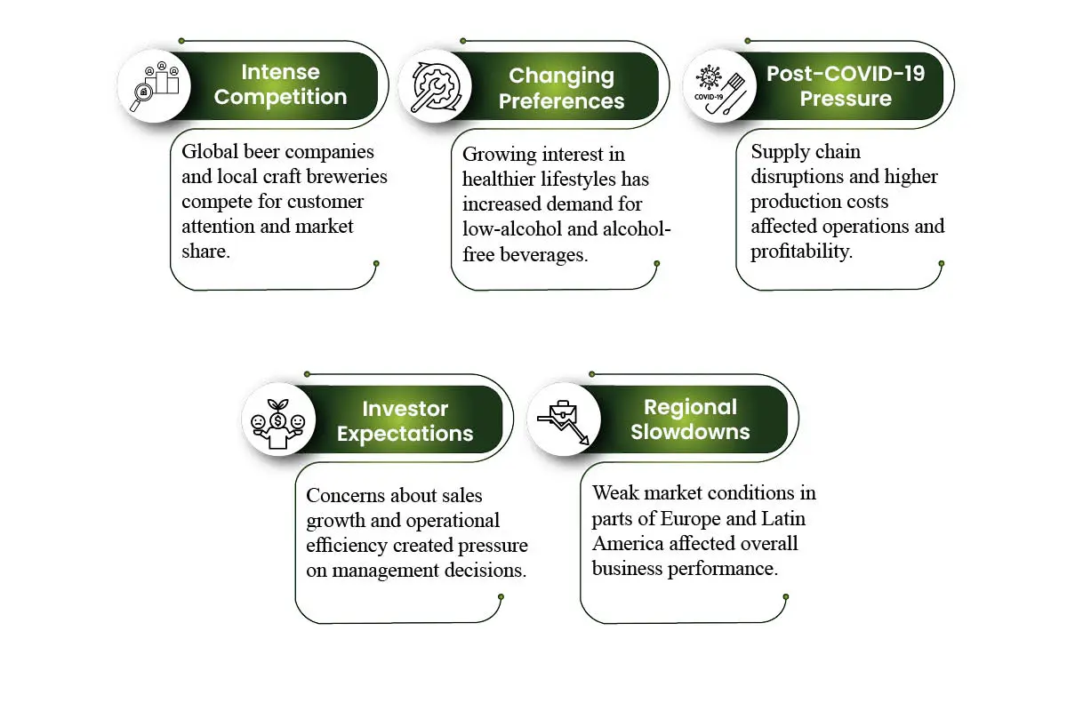 Heineken Business Strategy: Global Growth, Branding & Expansion | The Enterprise World