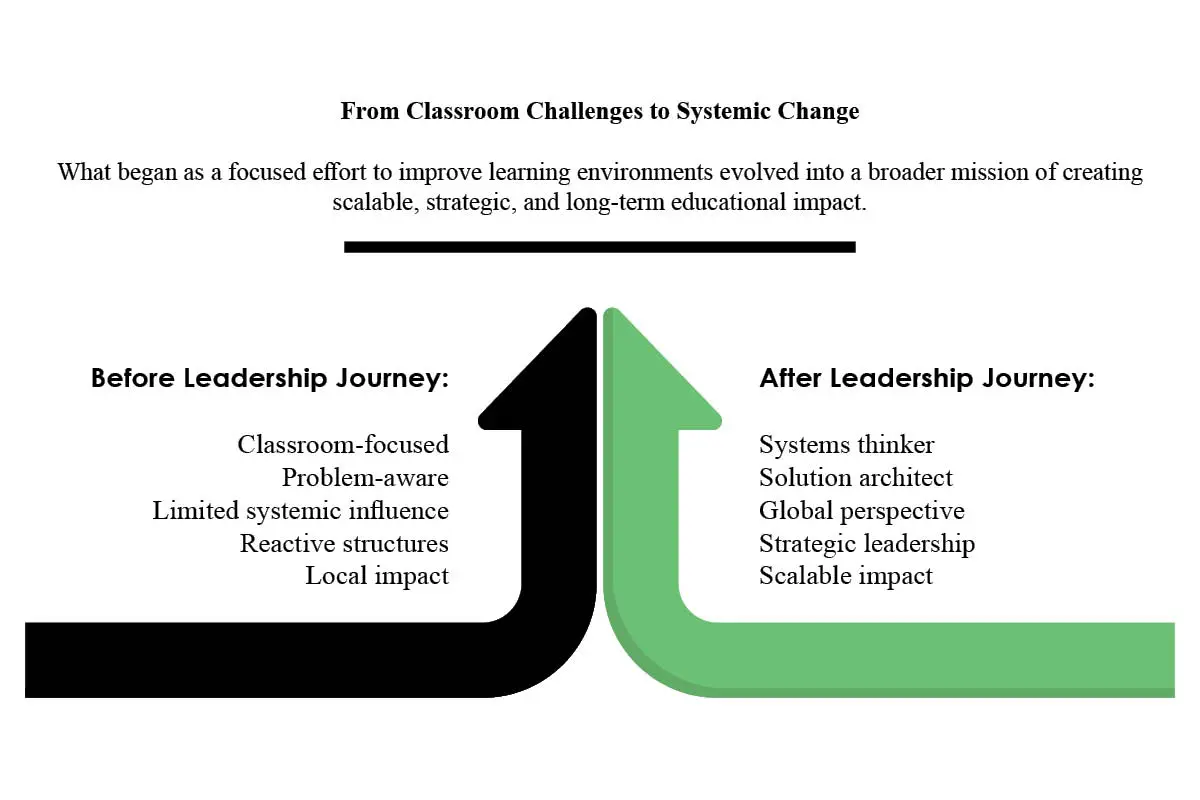 Dr. Anne Clark: Reimagining School Success | Peerless Resources for Educational Progress | The Enterprise World