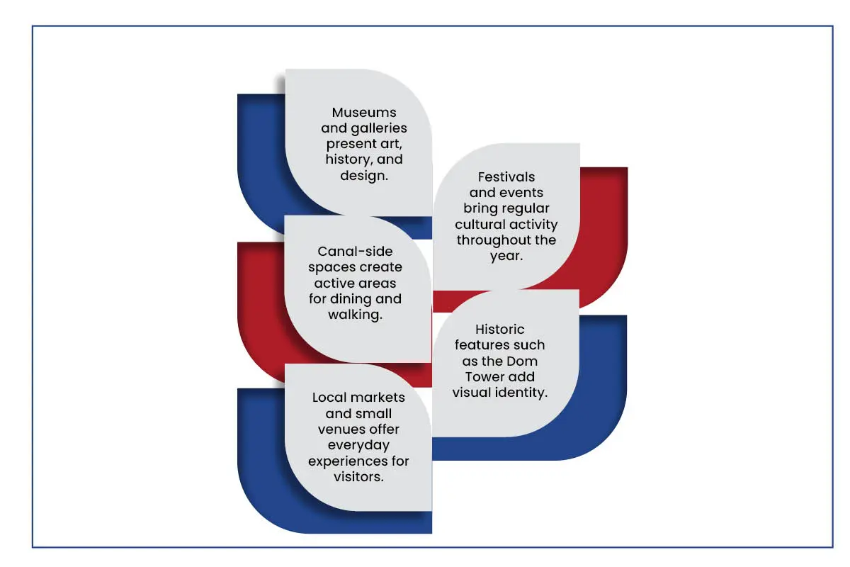 Utrecht: A Compact City That Balances Growth, Mobility, and Daily Life | The Enterprise World
