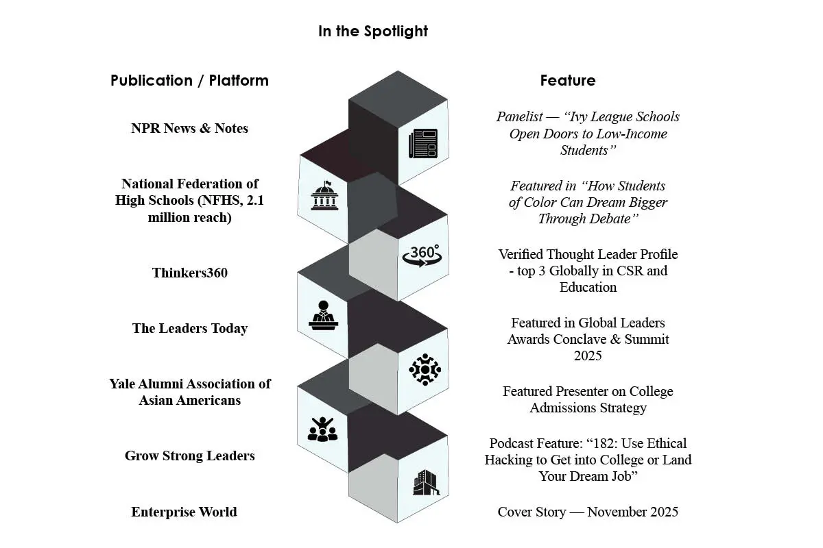 Anthony Berryhill: Changing College Admissions | Elite College Hacker | The Enterprise World