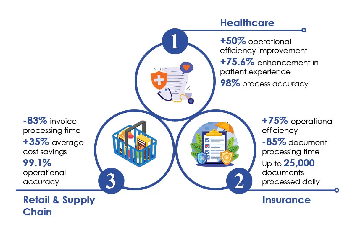 Smart Retrieval- Future of Enterprise Intelligence | Aaron Crespo | The Enterprise World