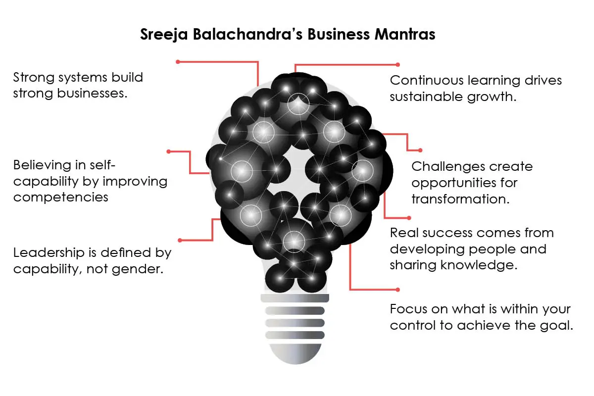 Sreeja Balachandra: Manufacturing Excellence at Gokaldas Exports Limited | The Enterprise World