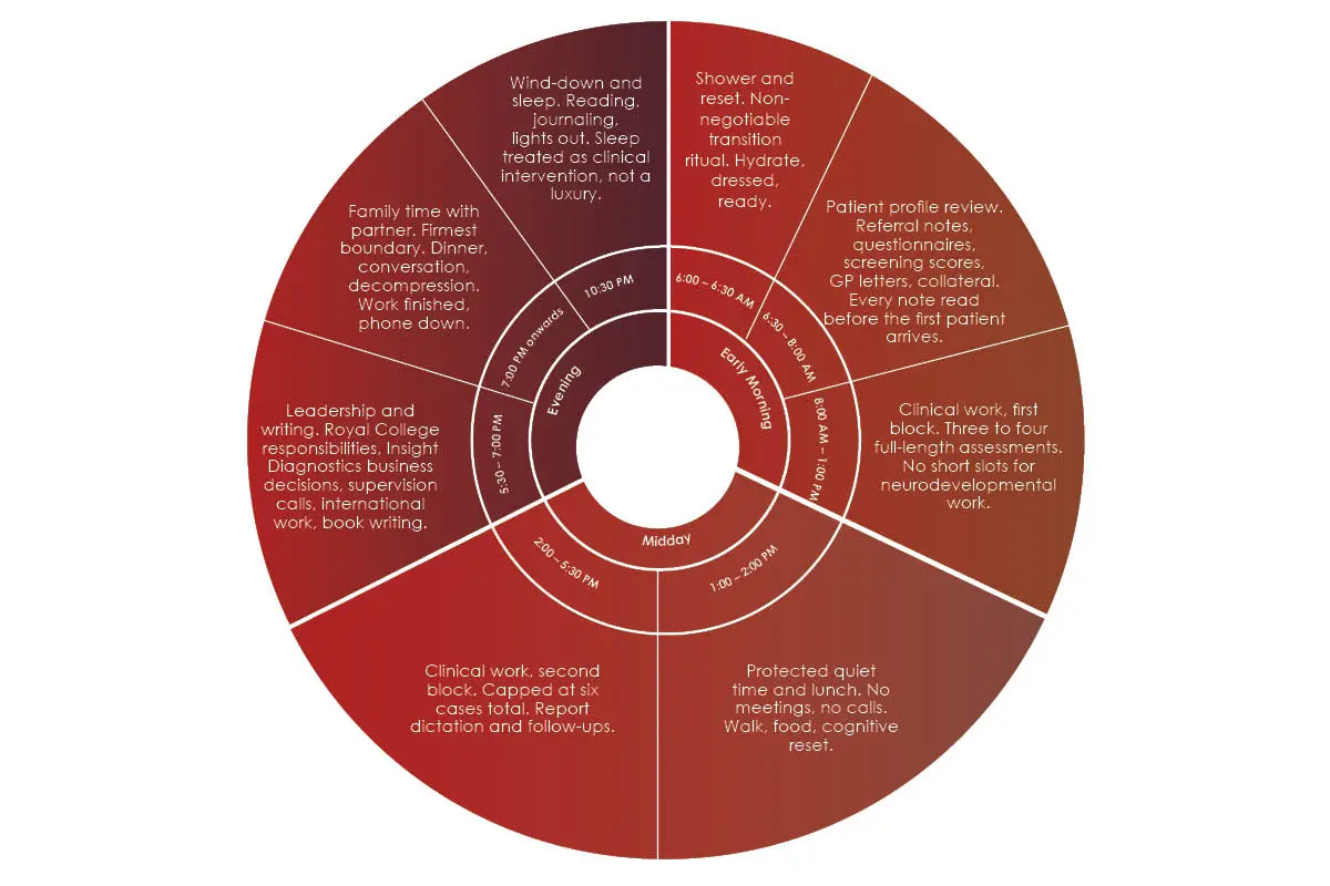 Dr Sai Achuthan- Leadership in Mental Health | Insight Diagnostics | The Enterprise World