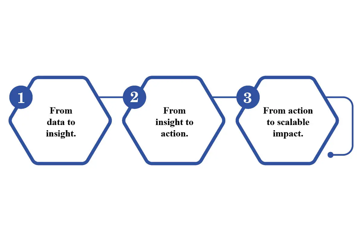 Smart Retrieval- Future of Enterprise Intelligence | Aaron Crespo | The Enterprise World