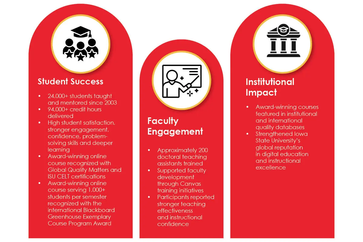 Dr. Shu-Hui (Susan) Chang: Future of Global Digital Education | Iowa State University | The Enterprise World